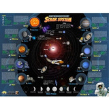 Gráfico Del Sistema Solar Con Aplicación Interactiva 4d (.