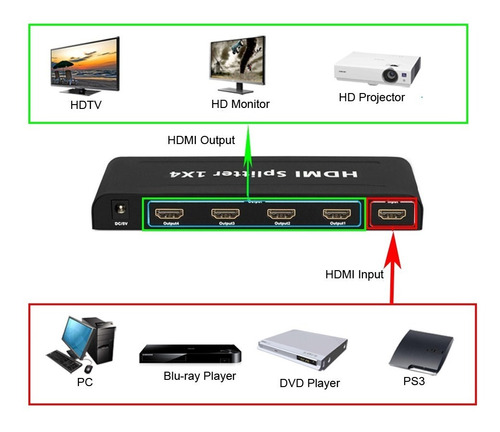 Splitter Hdmi 1x4 1 Entrada A 4 Salidas 1080 P Full Hd