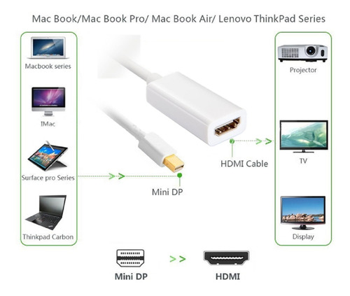 Cable Adaptador Compatible Con Mini Display Port A Hdmi