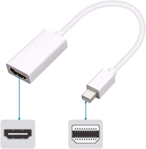 Cable Adaptador Mini Display Port A Hdmi Para Mac 