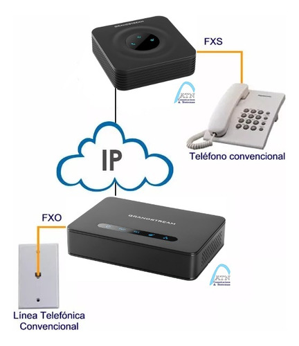 Traslado Lineas Telefonicas O Internos X Voip, Ht-503 Ht-801