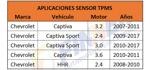 Sensor Presin Llantas Captiva Sport Captiva Hhr Foto 5