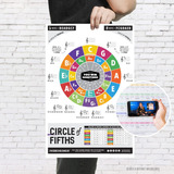 Póster Circle Of Fifths (12 X 18 Pulgadas)  Guía Educativa 