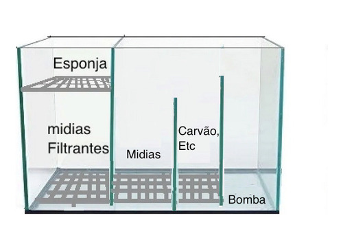 Sump 60x30x35cm C/4 Compartimentos P/ Aquário Até 300 L