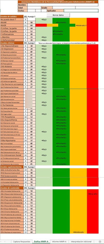 Test Mmpi A Version Advanced Informe Automatizado Ilimitado