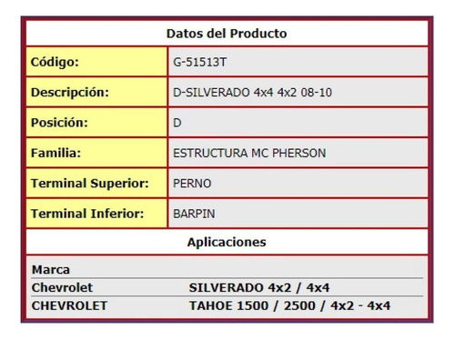 Amortiguador Chevrolet Avalanche 5.3 2007-2010 Delantero Foto 2