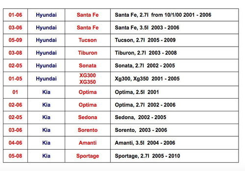 Termostato Hyundai Kia Sonata Sorento Santa Fe Optima V6  Foto 8