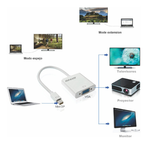 Cable Adaptador Compatible Con Mini Display Port A Vga