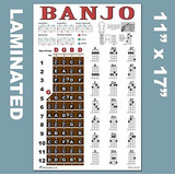 Póster De Banjo Laminado - Acordes Rollos Notas De Diapasó