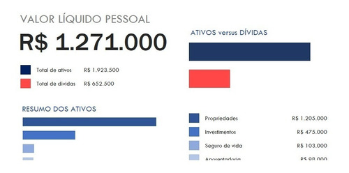 Planilha Controle De Patrimônio Liquido Pessoal