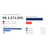 Planilha Controle De Patrimônio Liquido Pessoal