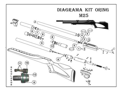 Kit Oring Pcp M25
