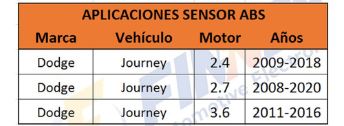 Sensor Abs Dodge Journey Delantera Izquierda Foto 6