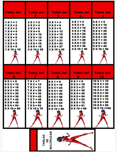 Tablas De Multiplicar De Lady Bug Digital Imprimible 