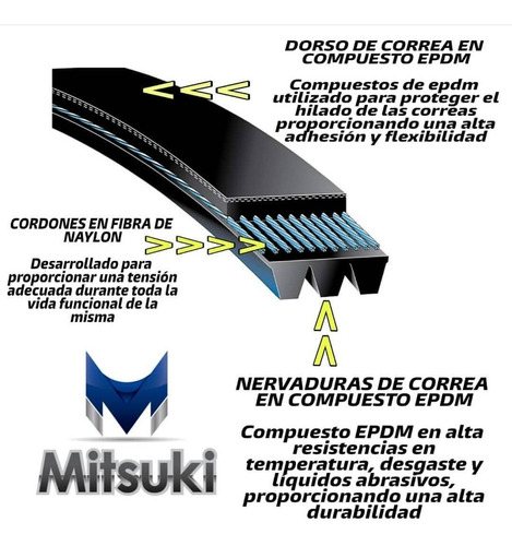 Correa Alternador Mitsubishi Panel L300 2.0 Inyeccion 4pk985 Foto 3