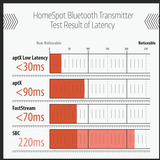 Homespot - Receptor Del Transmisor Bluetooth Con Aptx De Baj