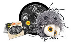 Cáncer Giantmicrobes