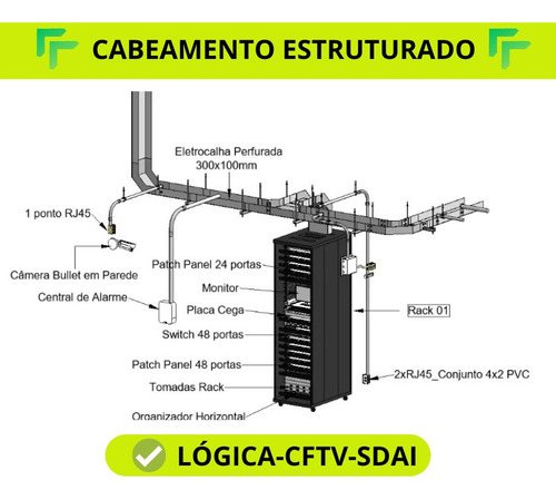 Template Revit-cftv+lógica+sdai+spda+elétrica+aulas+subestac