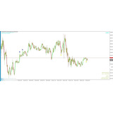 Indicador Forex Mt4 P/ Mesa Proprietária