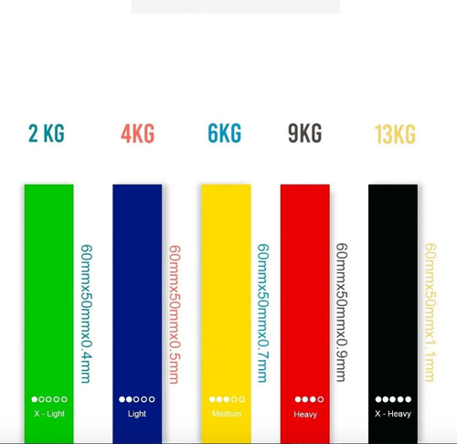 Kit 5 Bandas De Resistencia Ideal Para Tonificar O Lesiones