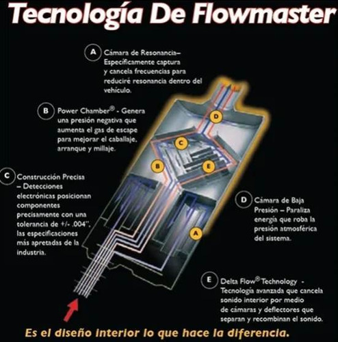 Silenciador Flowmaster Serie 40 Para Honda Foto 9