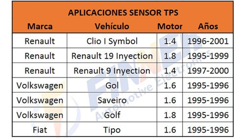 Sensor Tps Renault 9 Clio Vw Gol Golf Saveiro Fiat Tipo  Foto 5