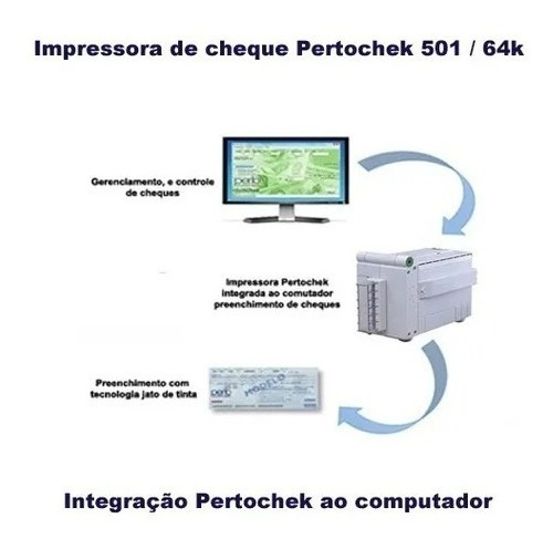 Impressora Pertochek 501