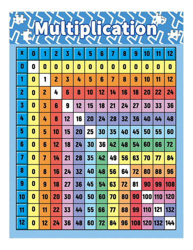 Póster De Tabla De Multiplicar Para Pared, Tabla De Multipli