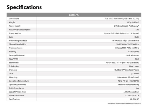 Antena Ubiquiti Nano Ac Loco