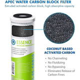 Apec Water Systems Filtro-set-esuv Juego De Filtros De Repue