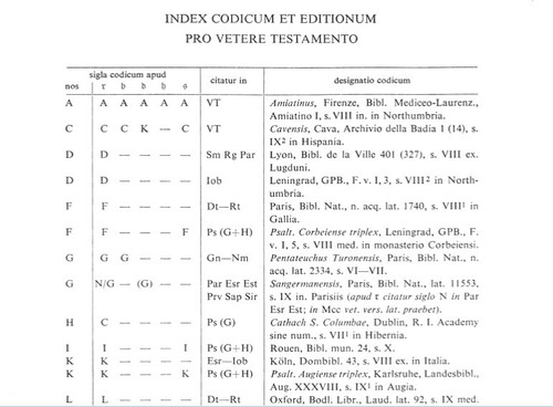 Biblia Sacra Vulgata (editio Quinta) Latín Tapa Dura