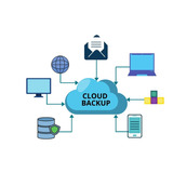 Almacenamiento Cloud 1tb - Sincronizacion/backup - Mensual