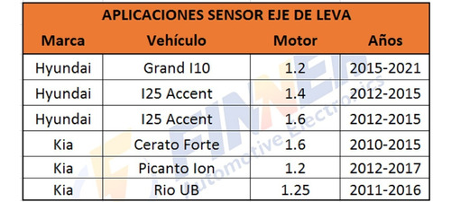 Sensor Eje Leva Para Grand I10 I25 Accent Cerato Picanto Foto 5