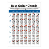 Tabla De Acordes De Guitarra Eléctrica, Digitación De Acorde