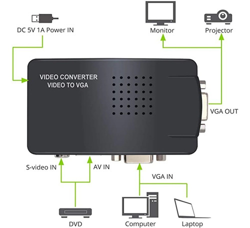 Conversor Adaptador Rca A Vga, Video, S-video A Rca