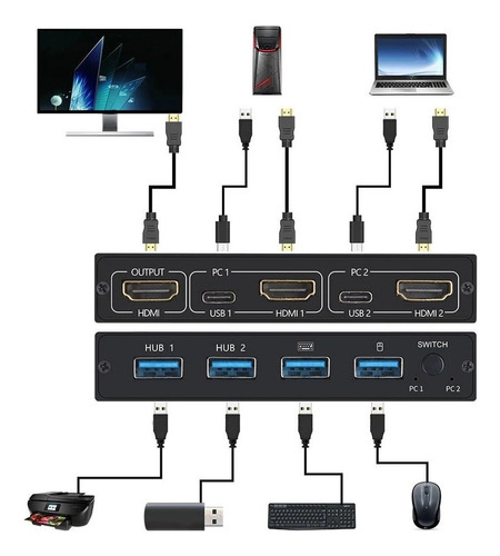 Splitter Conmutación 2 Puertos Hdmi Usb Kvm 4k