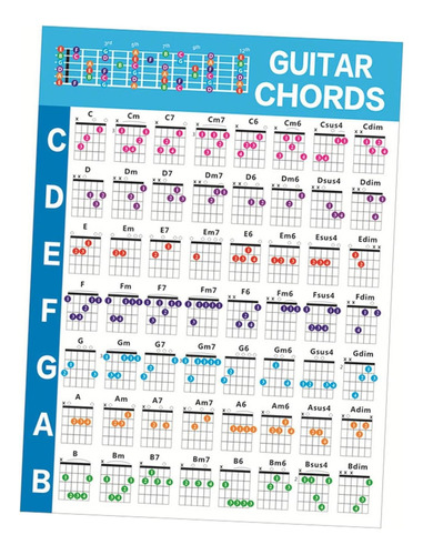 Tabla Acordes Guitarra En Color For Guitarrista