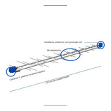 Antena Digital Log Uhf Pq45-1300hd 38 Elemen Pro Eletronic