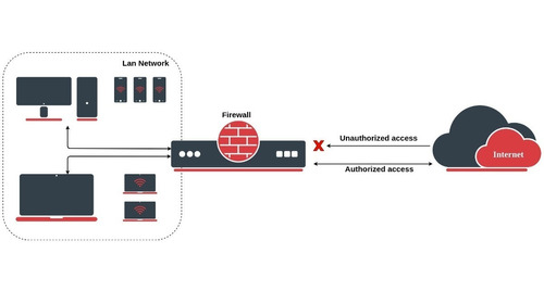 Firewall Mikrotik