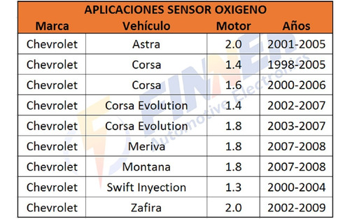 Sensor Oxigeno Corsa Astra Corsa Evolution Zafira Swift Foto 5