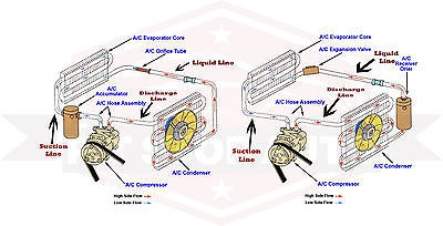Elemento Secante Condensador Ford Expedition Fx4 F250 F350 Foto 3