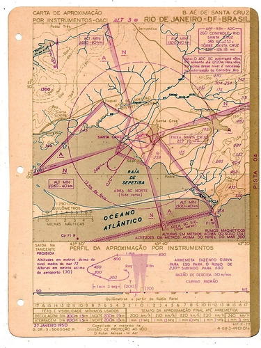 Antiga Carta De Aproximação E Pouso Base Aerea Santa Cruz Rj