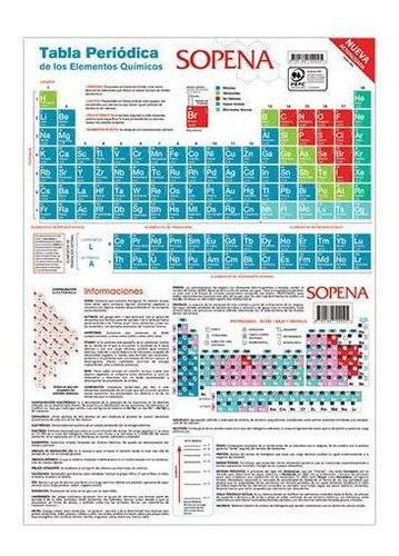 Tabla Periodica, Sopena