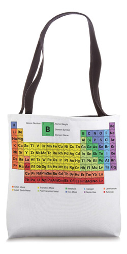 Tabla Periódica Colorida De Elementos Con Descripción Bolsa 