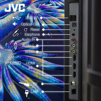 Jvc Pantalla Smart Tv 75 4k Uhd 4 Hdmi 2 Usb 1 Av Si75urf | Envío gratis