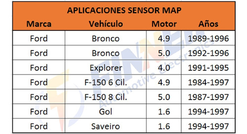 Sensor Map Ford Bronco Explorer F-150 Gol Saveiro Foto 5