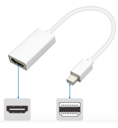Cable Adaptador Thunderbolt Mini Display Port A Hdmi Macbook