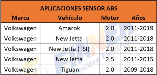 Sensor Abs Volkswagen Amarok New Jetta Delantero Izquiero Foto 4