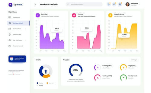 Pacote Admin Sistemas Dashboard Html5 Css3 Bootstrap - 2022