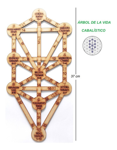 Mandala Árbol De La Vida Decoración Pared Símbolos Sagrados